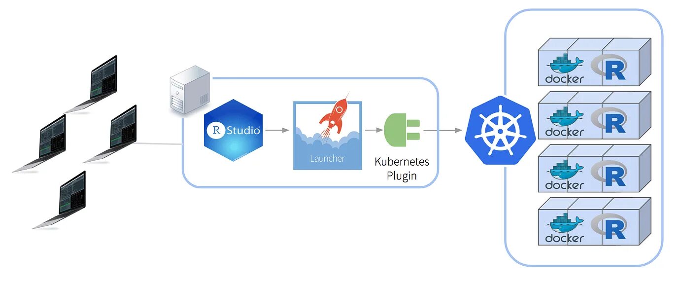 Docker plugins. Компоненты docker. Jenkins логика работы. Архитектура linux систем. Wordpress docker для dev.