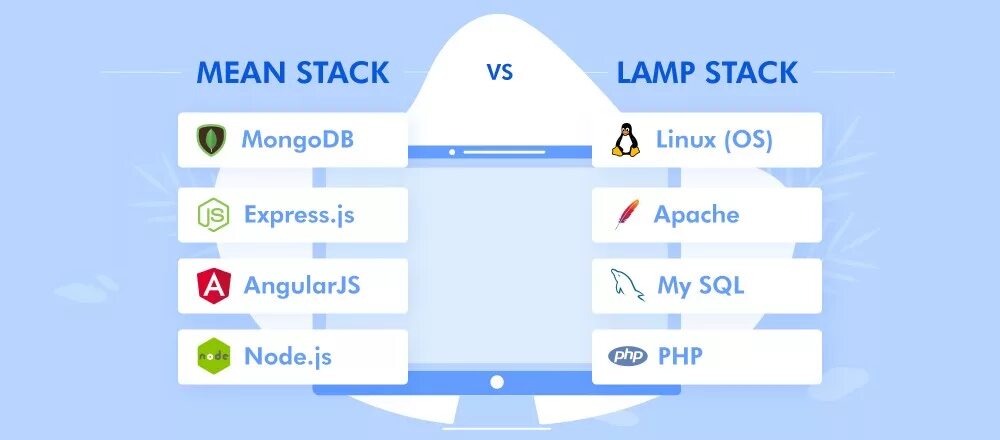 Стек mean. Lamp стек. Lamp Server. Lamp vs mean\. Vs meaning