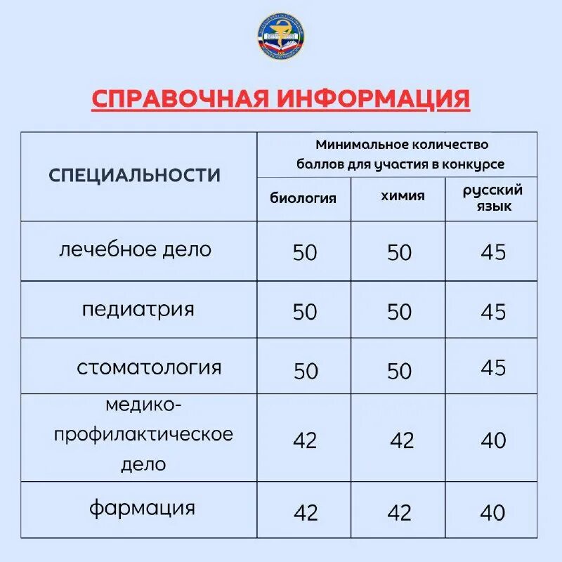 Баллы егэ для поступления. Сколько нужно баллов чтобы поступить на программиста. Проходные баллы после 9 класса. Минимальный балл для поступления. Минимальные баллы егэ.