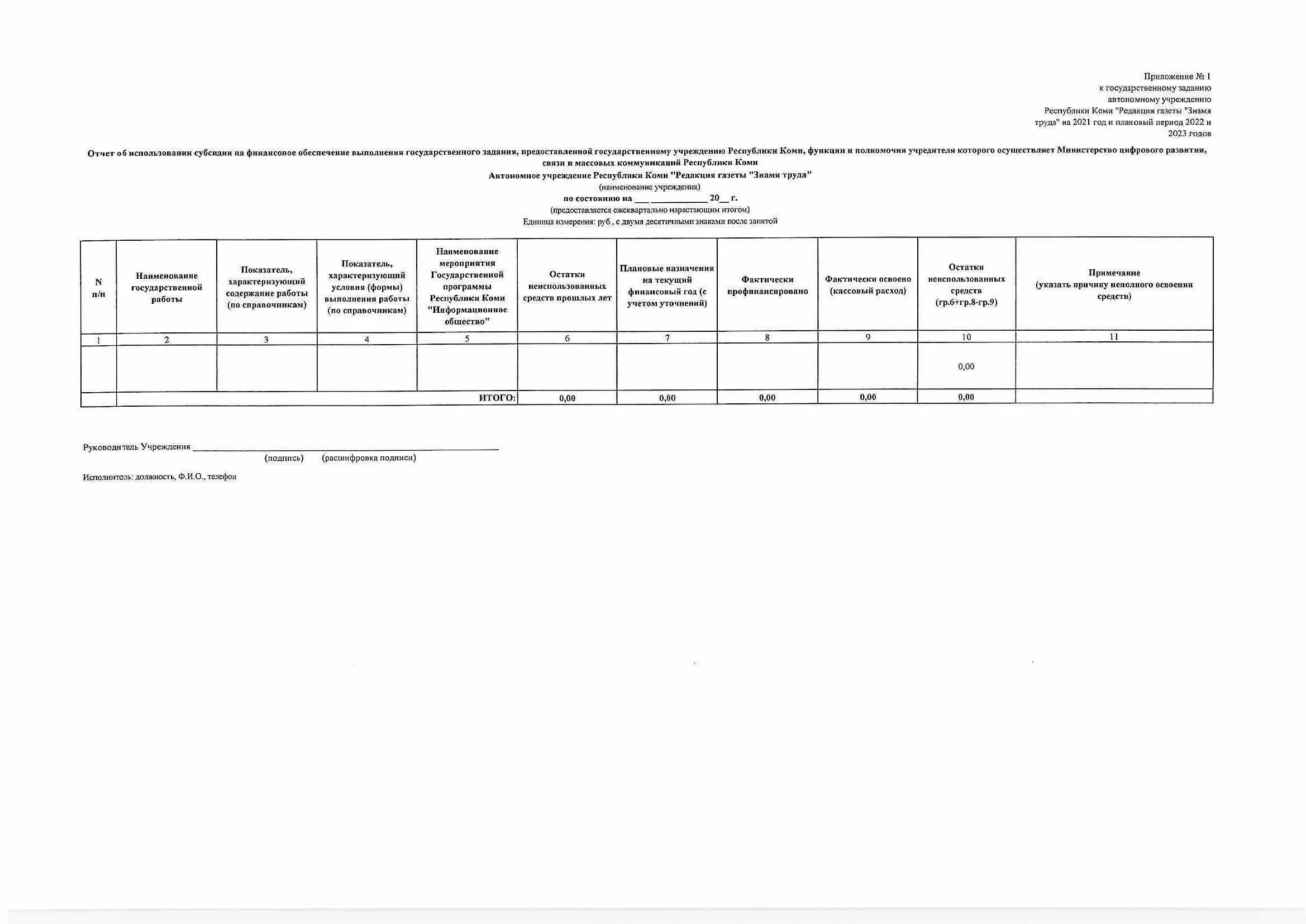 Государственное задание. Государственное задание на 2023 год. Утверждение государственного задания.