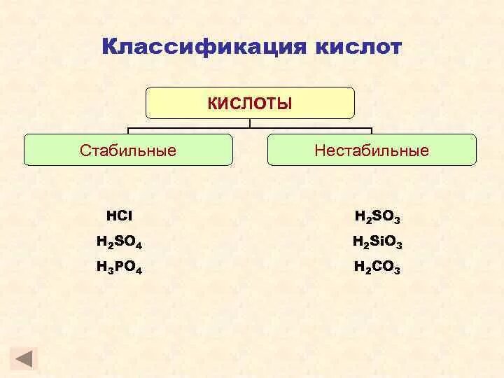 Стабильные и нестабильные кислоты. Классификация кислот стабильные нестабильные. устойчивые и неустойчивые кислоты. стабильные кислоты примеры. нестабильные кислоты список.