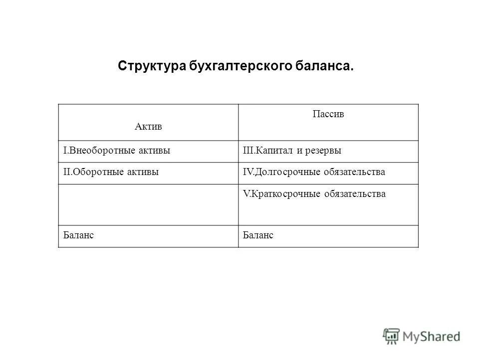 бух баланс актив пассив