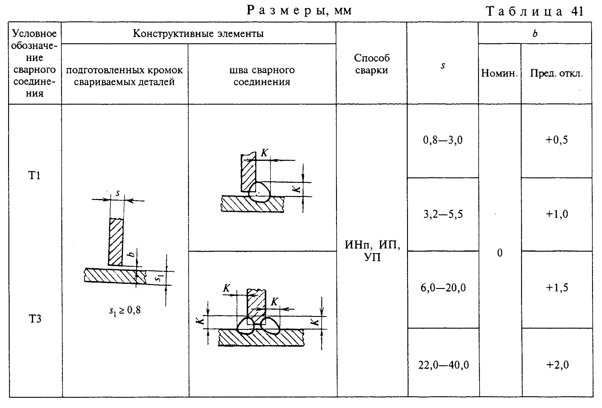 Катет шва таврового соединения. Сварной шов т2. Тавровый сварной шов т3. Катет сварного шва т3. Сварочный шов т3 расшифровка.