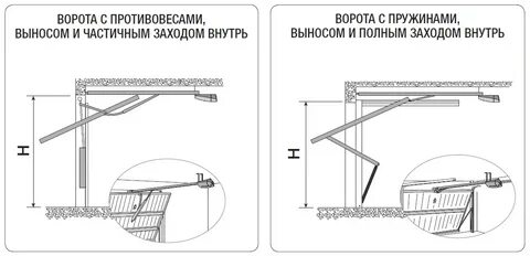 Чертежи подъемных ворот
