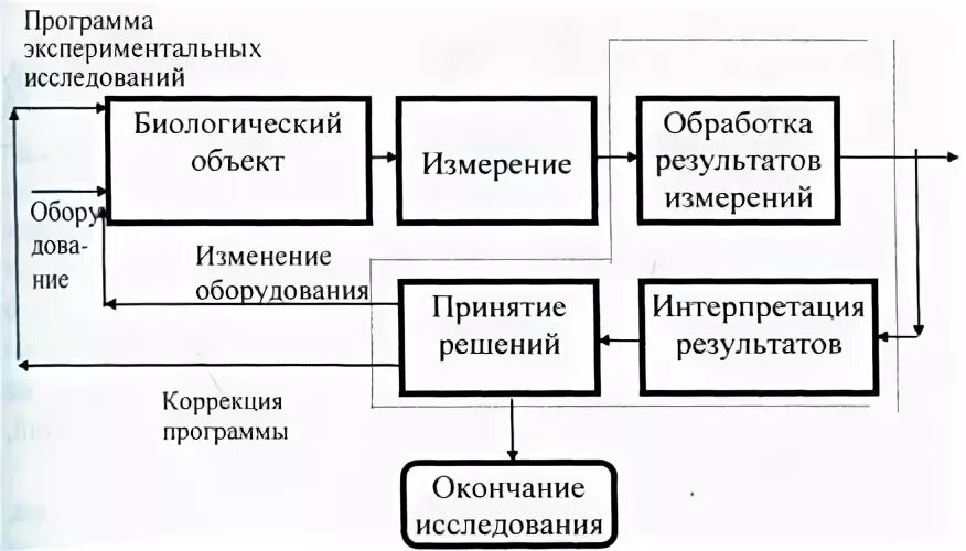 Цели предварительной обработки данных. Предварительная обработка. типы экспериментальных данных. биомедицинская коррекция рас.
