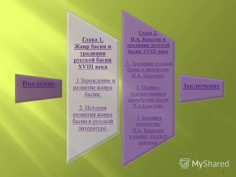 Басен 18. Известные баснописцы. Готхольд эфраим лессинг басни. Жанр басни. Басен 18.