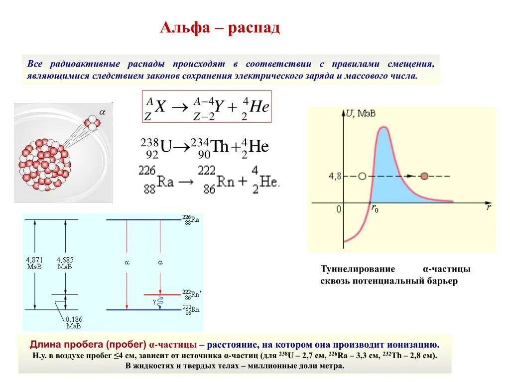 Уравнение реакции альфа распада. Общая схема Альфа распада. Альфа распад ядра формула. Схема распада Альфа частиц. Период полураспада Альфа частиц.