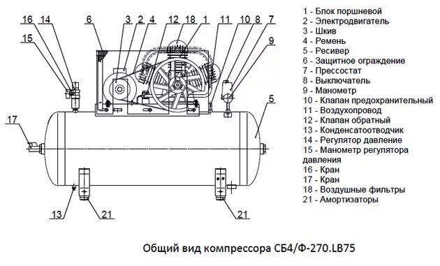 Компрессор воздуха схема. Компрессор сб4/ф-270.lb50 схема. Устройство компрессора воздушного поршневого схема электрическая. Электрическая схема компрессора воздушного поршневого компрессора. Поршневой компрессор электрическая принципиальная схема с416.