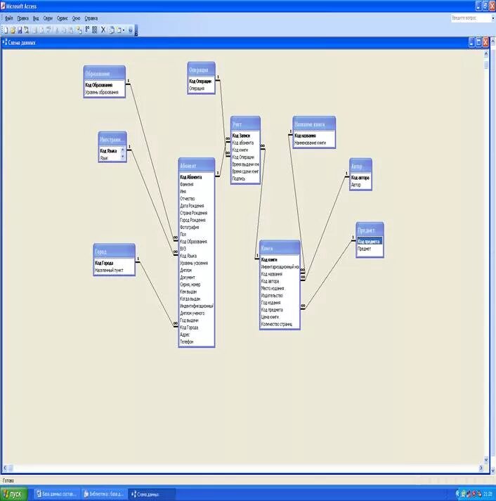 Схема данных БД аксесс библиотека. База данных библиотеки реляционная схема. Схема база данных библиотека access. База данных библиотека вуза.