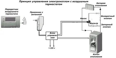 Принцип работы терморегулятора