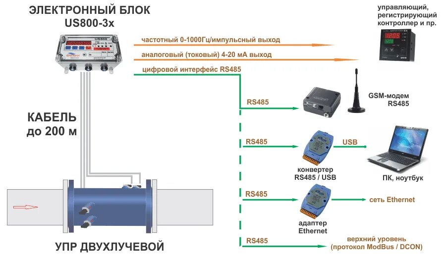 Us 800. Us 800 расходомер схема подключения. расходомер счетчик us 800 схема монтажа для контроллера.