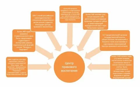 Концепция правового воспитания