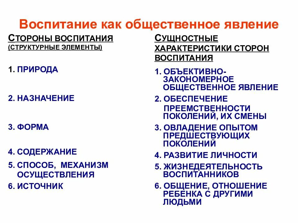 Воспитание как социальное явление и педагогический процесс. Воспитание как Общественное явление. Воспитание как социальное явление. Воспитание как социальное и педагогическое явление. Свойство социальных явлений