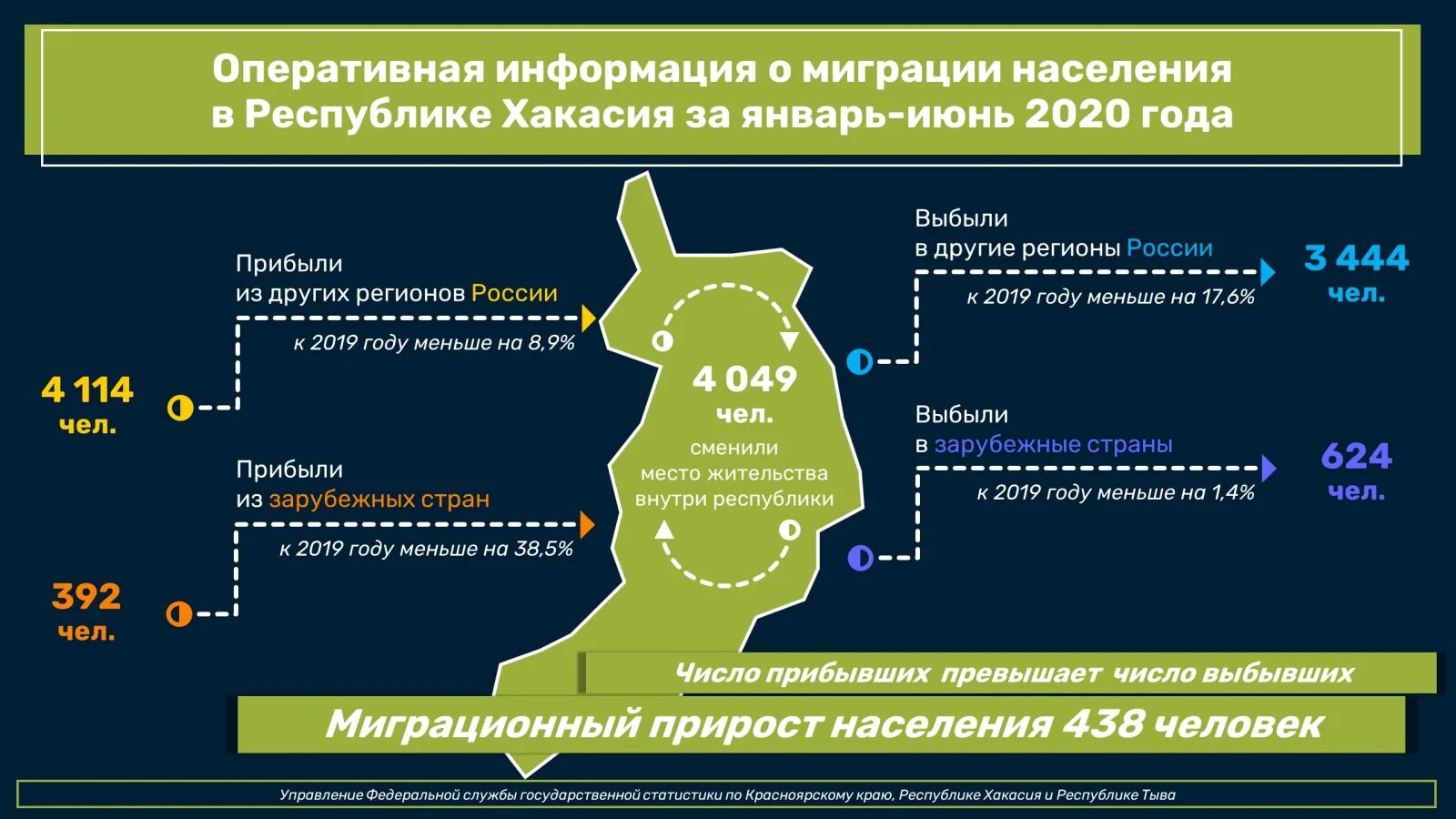 Итоги миграции 2025