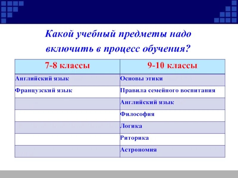 Какие обязательные предметы нужно сдавать. Какой предмет надо учить. Какие предметы нужно учить. Обязательные предметы в школе. Какие предметы нужно сдавать.