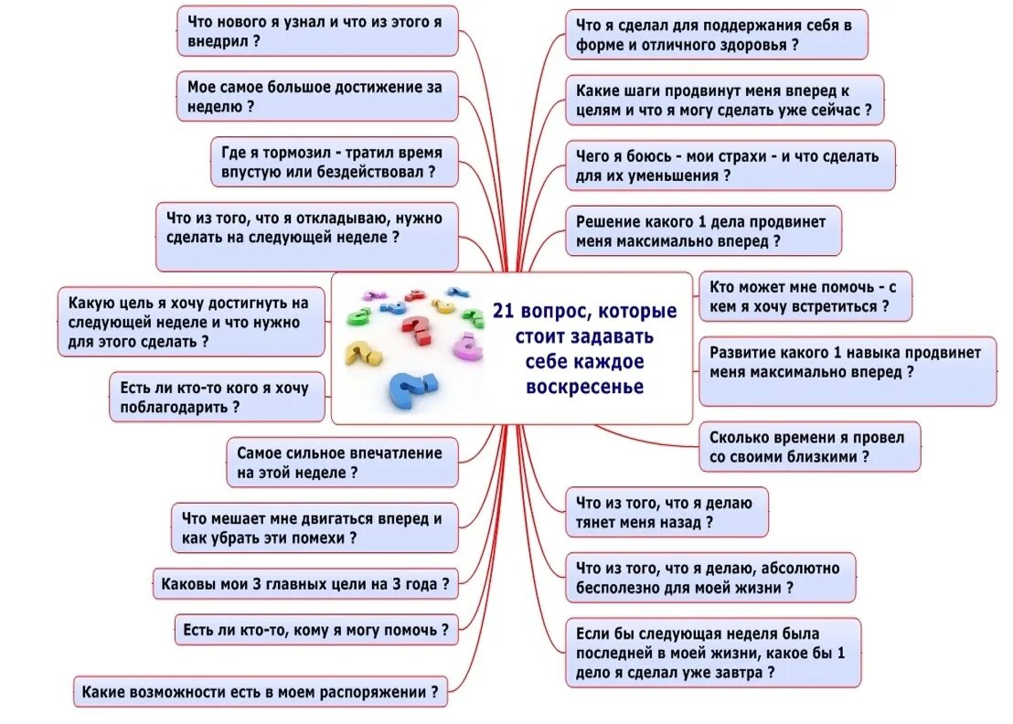 Что можно делать общо. Какие вопросы нужно задать. Вопросы которые нужно задавать себе каждый. Какие вопросы надо задать себе. Вопросы которые нужно задать себе.