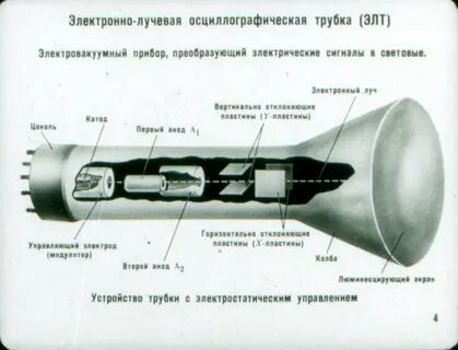 Прибор преобразующий