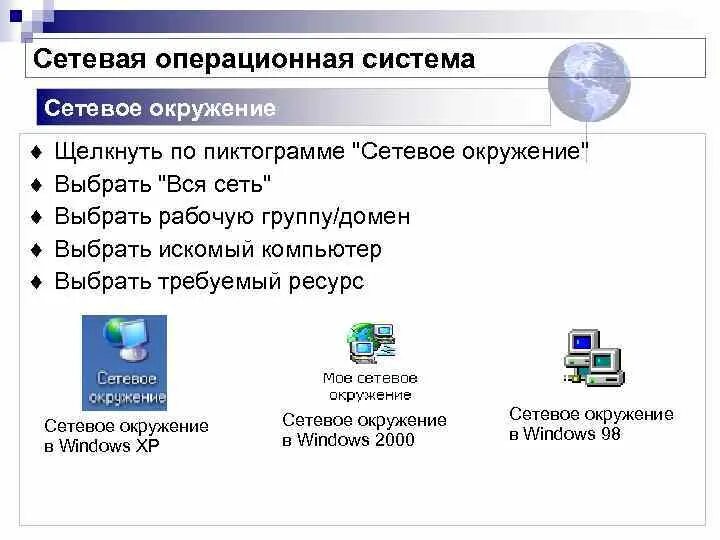 Сетевое окружение. Сетевые ОС. Сетевое окружение Windows. Сетевые операционные системы для локальных сетей.