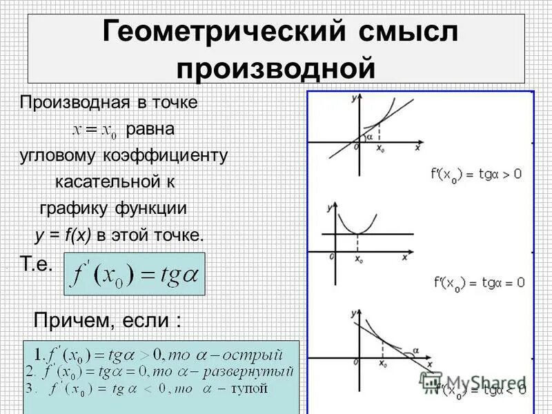 Геометрический смысл производной угловой коэффициент касательной. Геометрический смысл производной уравнение касательной. Геометрический смысл производной угловой коэффициент. Угловой коэффициент касательной к графику. H 0 1 функция