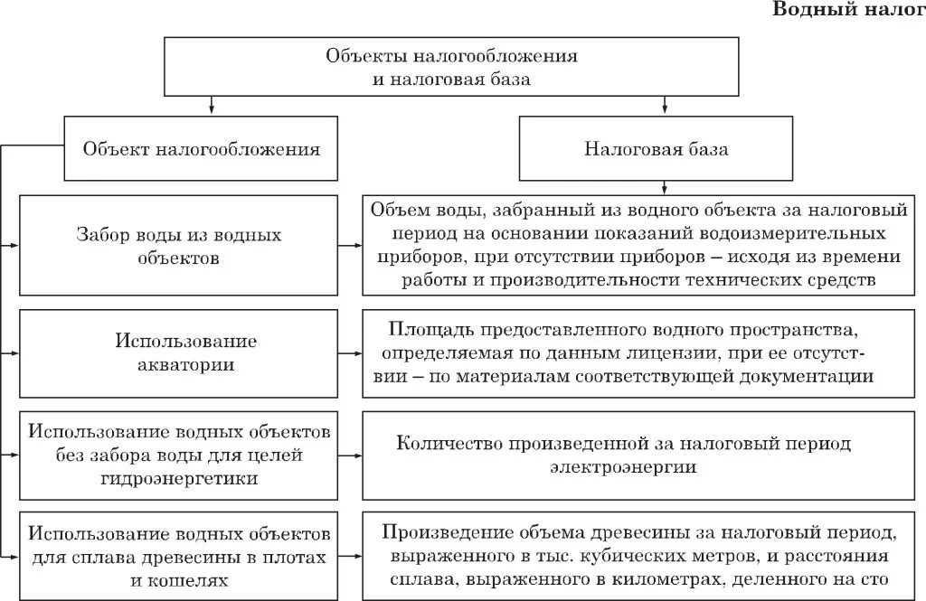 Деятельность прокуратуры направлена. .Функции и направления деятельности органов прокуратуры РФ. Основная характеристика деятельности прокуратуры РФ. Составьте схему «правозащитная функция органов прокуратуры». Задачи деятельности прокуратуры РФ.