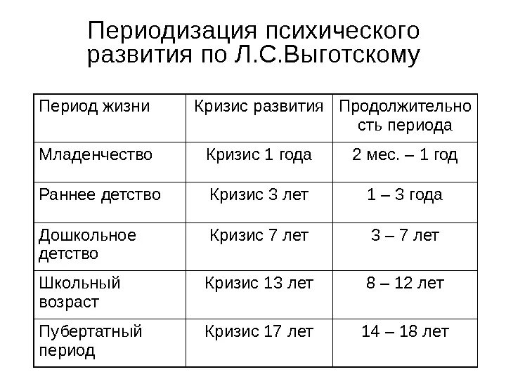 Таблица периоды детского возраста Основные рефлексы новорожденных детей: таблица