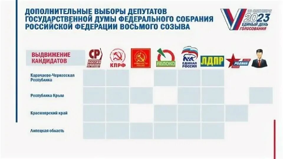 Какие партии выдвигались. Партии России. Выборы 2023 эмблема. Выборы 2023 в Госдуму кандидаты. Партии на выборах 2024.