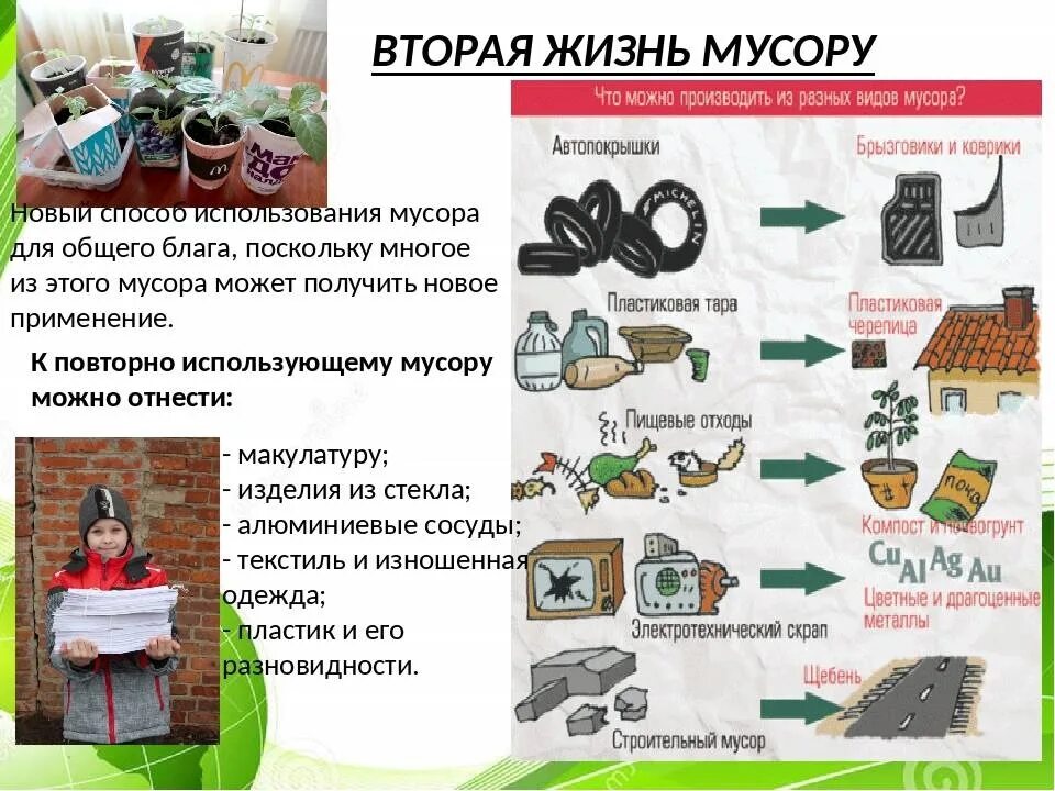 Класс переработки 2. Вторая жизнь отходов.