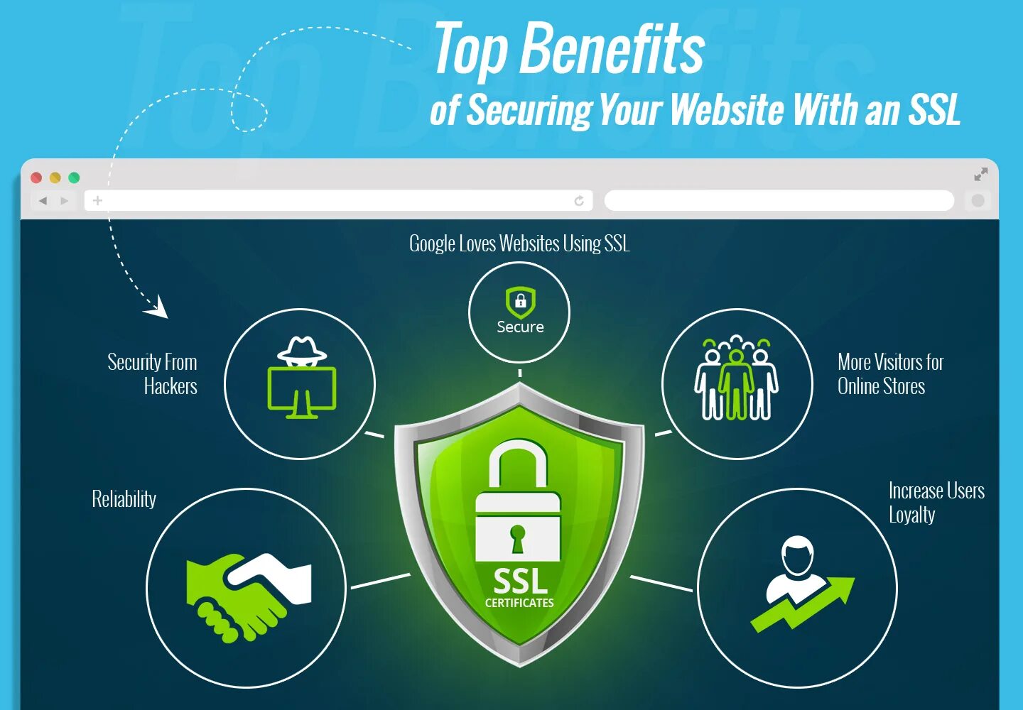 Wordpress ssl. SSL Certificate. Website Security. Secure site. Logo SSL secure to 3d.