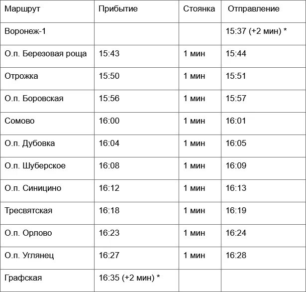 Туту воронеж расписание