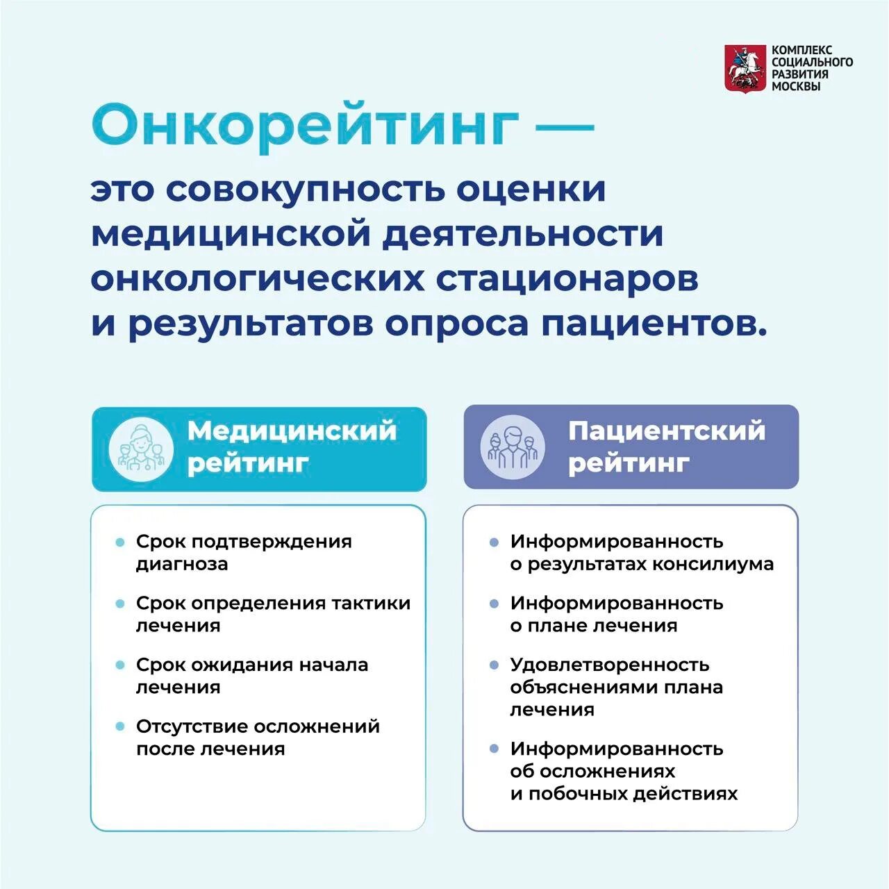 Рейтинг онкологических