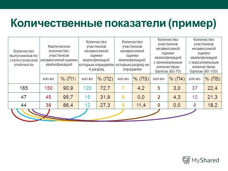 Количественные показатели. Количественные критерии примеры. Сколько квалификационных групп