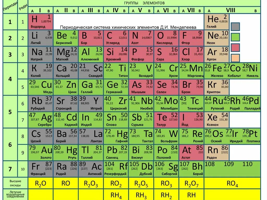 Вид химической связи металлов и неметаллов