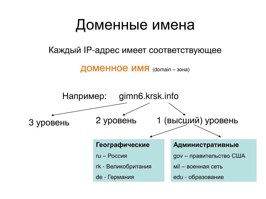 Http доменное. Доменное имя это. Домен и доменное имя. Доменное имя сайта. Доменное имя пример.