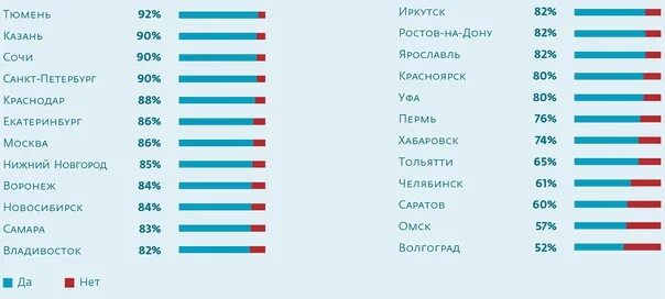 Топ самых худших городов россии. Список самых красивых городов России. Топ 10 городов России. Топ самых востребованных городов России. Топ 10 российских городов.