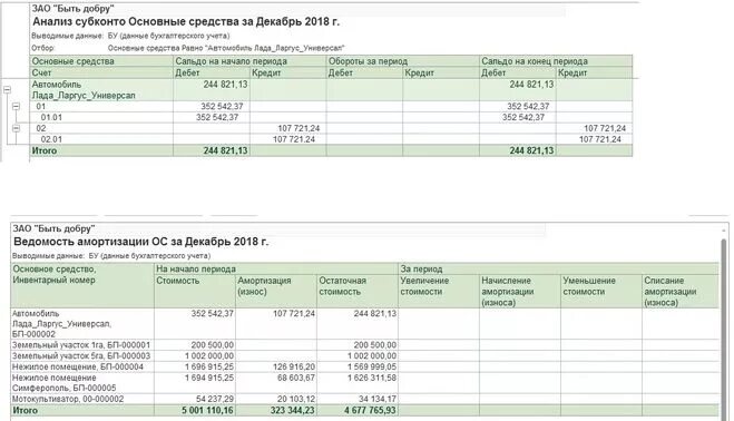 Ос счет 01. Ведомость по амортизации основных средств в 1с 8.3. Ведомость амортизации основных в 1с 8.2. Ведомость амортизации основных средств в 1с. Анализ субконто основные средства в 1с.