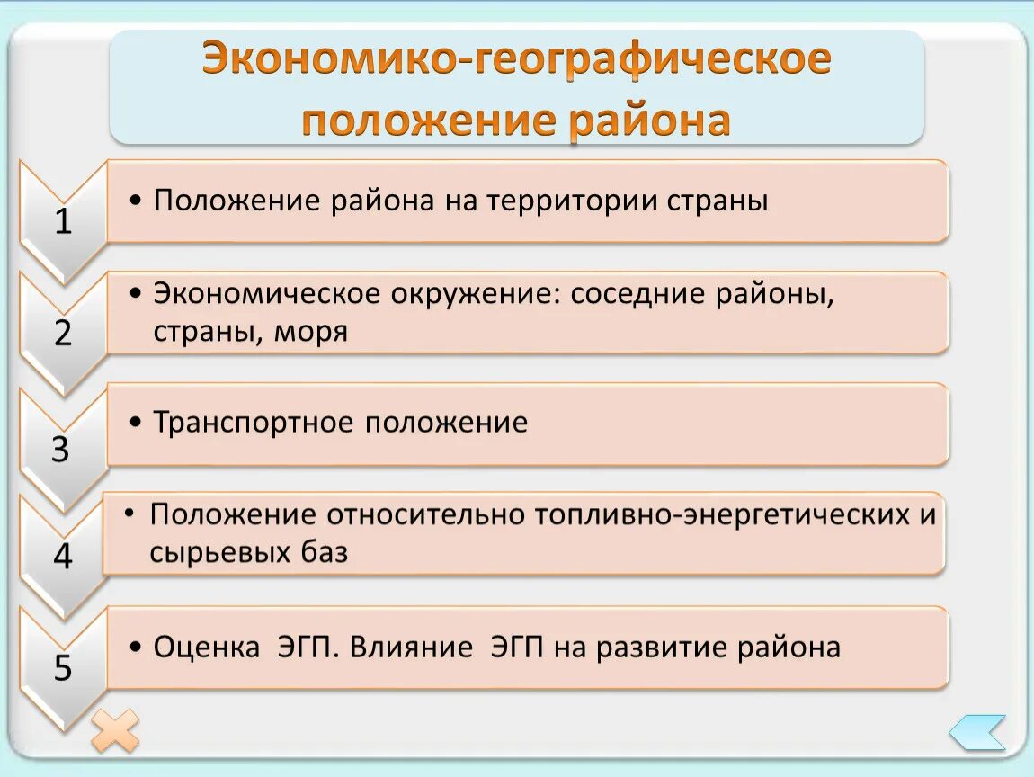 Экономико географическое положение. ЭГП страны (районы).. ЭГП района. Экономико географическое положение района.