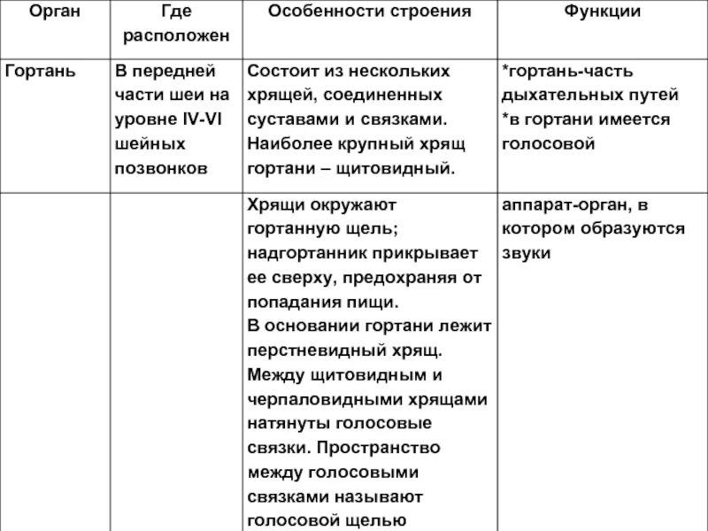 Строение и функции органов дыхания таблица. Дыхательная система человека таблица строение и функции. строение и функция органов дыхания у человека таблица. органы дыхания. таблица органы особенности строения функции.. органы дыхания особенности строения и функции таблица.