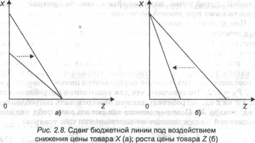 Сдвиг бюджетной линии вправо. Сдвиг бюджетной линии. график бюджетной линии потребителя. уравнение бюджетной линии. наклон бюджетной линии.
