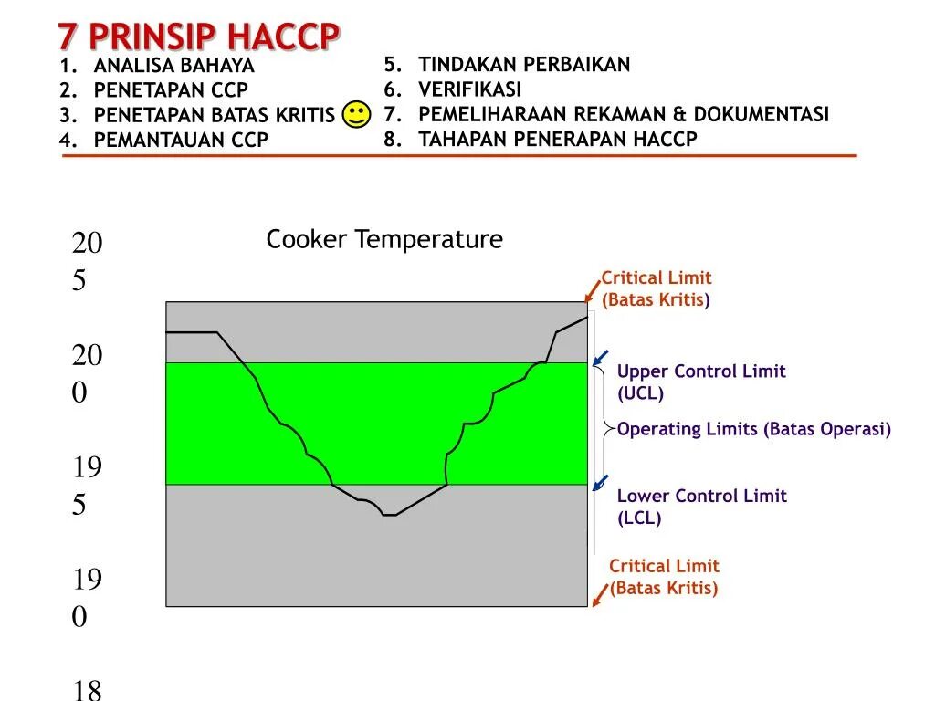 Upper limit. Upper and lower Control limits. Knock Control limit attained. Resolution Operations LLP.