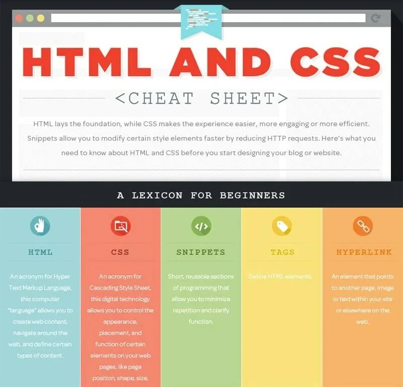 Проект html css. Html &amp; css. html css сайты. html css javascript. шпаргалки для веб дизайнера.