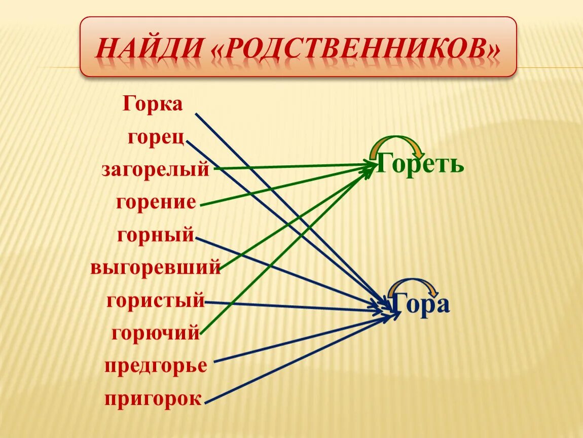 Значение слова холм горка. Горец родственные слова. Горный родственные слова. Гора однокоренные слова. Горец родственное слово гора.