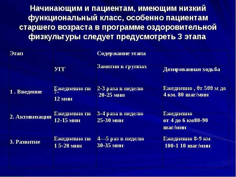 Функциональный класс учреждения. Функциональные классы пациента. Функциональные классы. Функциональный класс. СЛН функциональный класс.