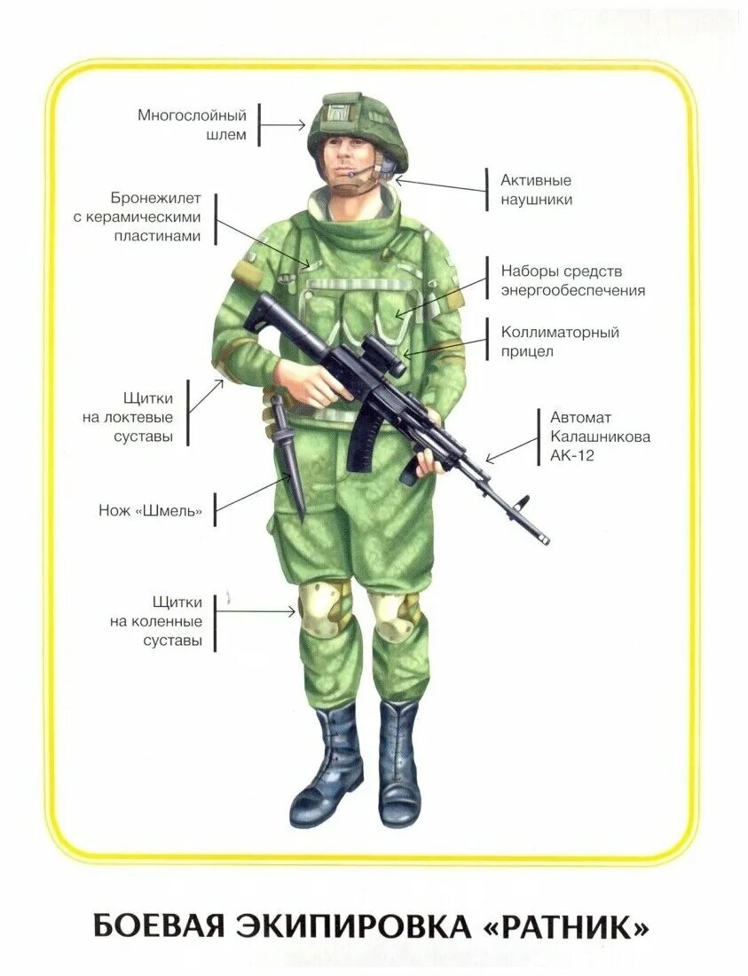 Экипировка солдата. Российская армия карточки. Плакат обмундирование военнослужащего Ратник. Название обмундирования солдата.