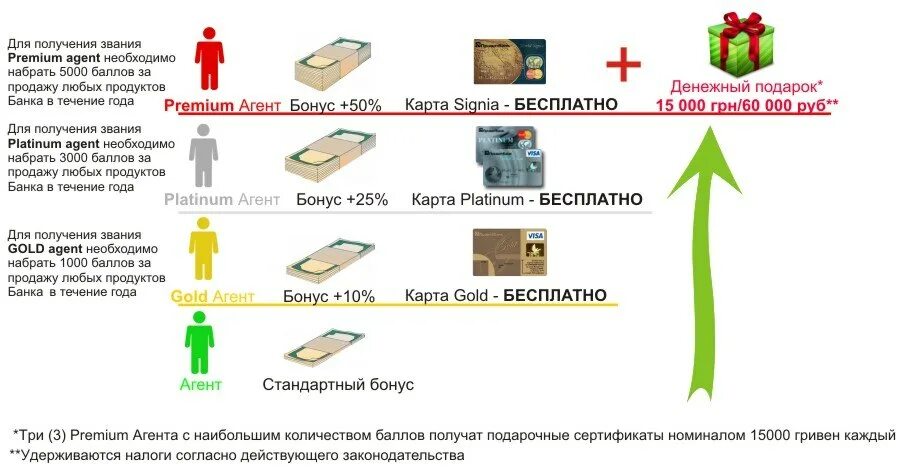 Программа агент банка. Агент банка. агент банковских продуктов. агентская программа банков. агент банка работа.