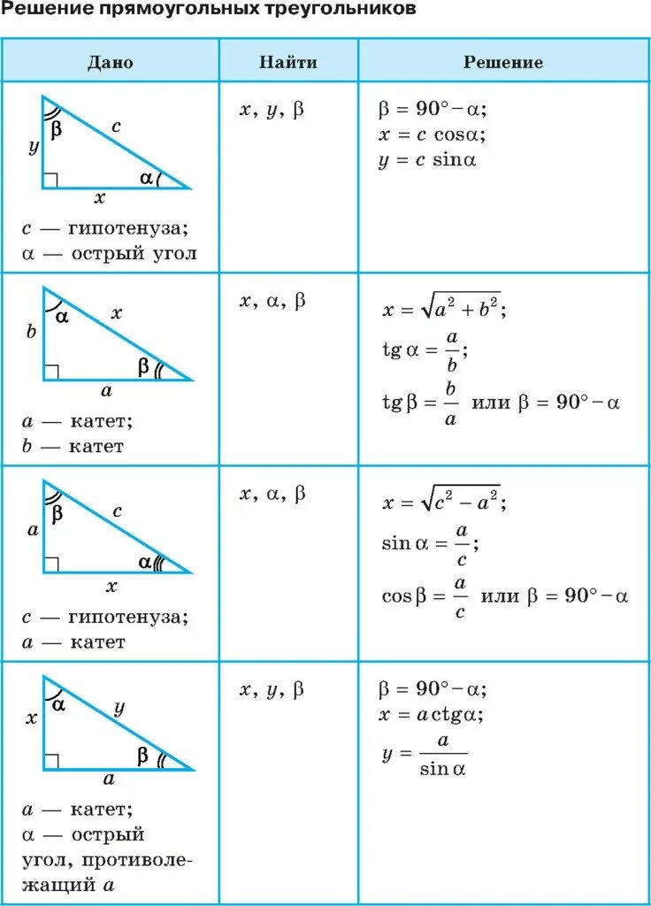 Решение прямоугольных треугольников 8 класс мерзляк. Прямоугольный треугольник формулы. Прямоугольный ТРК формулы. Прямоугольный треугольник формулы ЕГЭ. Формулы для прямоугольного треугольника шпаргалка.
