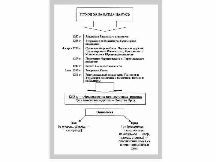 Походы хана Батыя таблица. Поход хана Батыя на Русь таблица. Хронологическая таблица походов хана Батыя на Русь. Второй поход Батыя на Русь таблица. Нашествие батыя на русь таблица