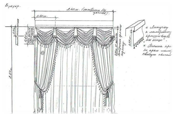 Чертежи ламбрекенов. Выкройка ламбрекена. Лекало штор. Выкройки штор. Схема карниза