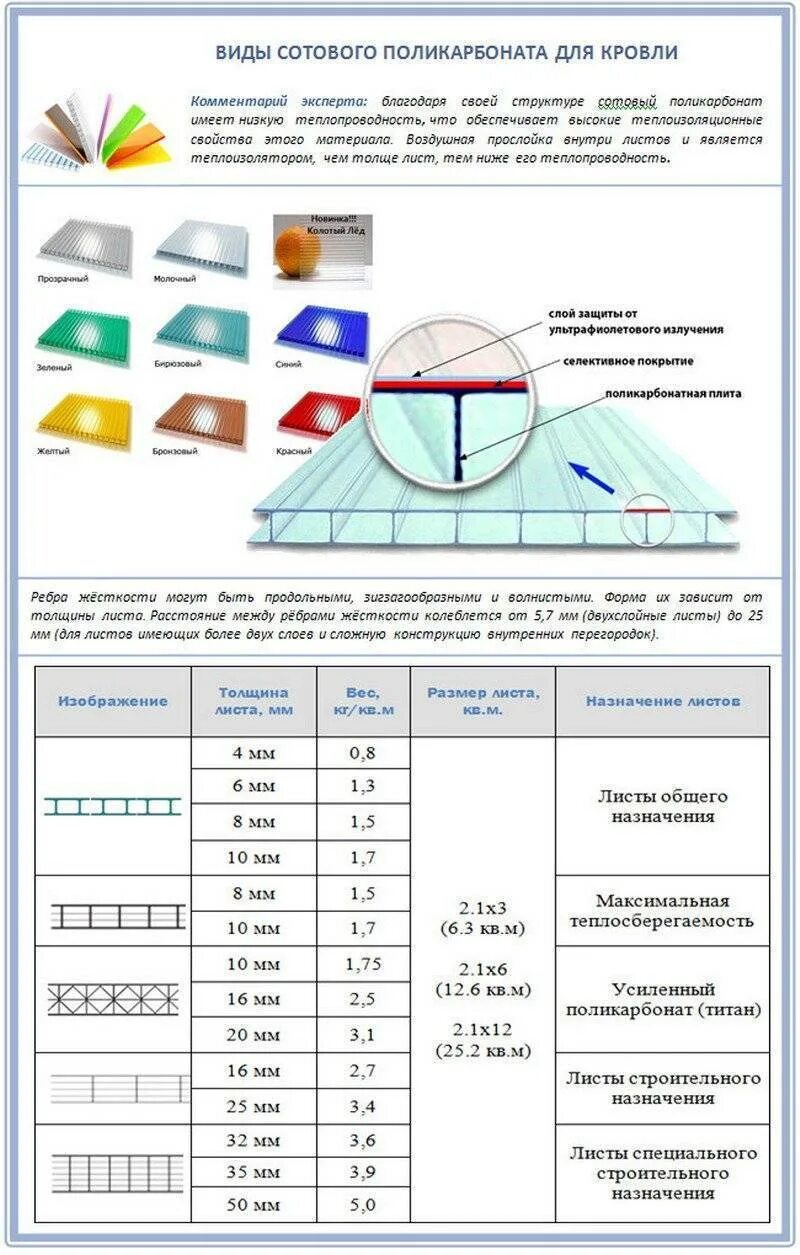 Какой плотности поликарбонат для теплицы лучше выбрать. Размер листа монолитного поликарбоната 4мм. Размер листа монолитного поликарбоната 4. Размер листа сотового поликарбоната 6 мм. Размер листа сотового карбоната.