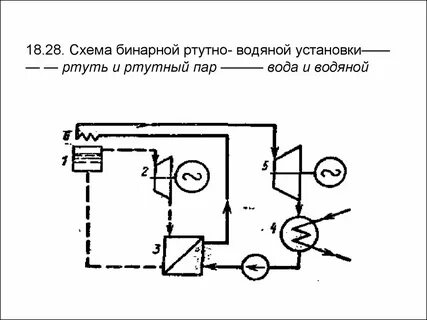 Бинарные установки