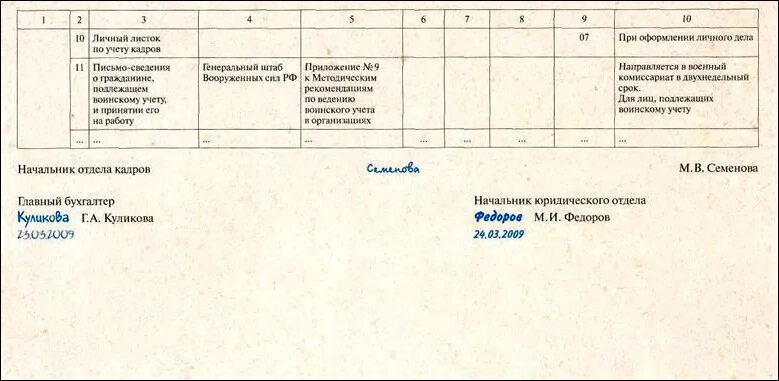 Табель унифицированных форм документов. Кадровые документы. формы кадровых документов. образцы кадровых документов. кадровые документы примеры.